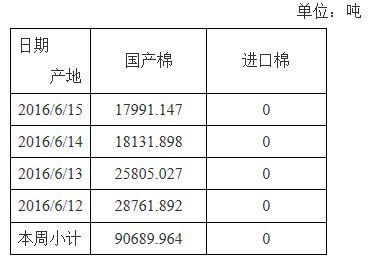 6月15日實際成交1.80萬噸 成交率88.60%_新浪財經_新浪網